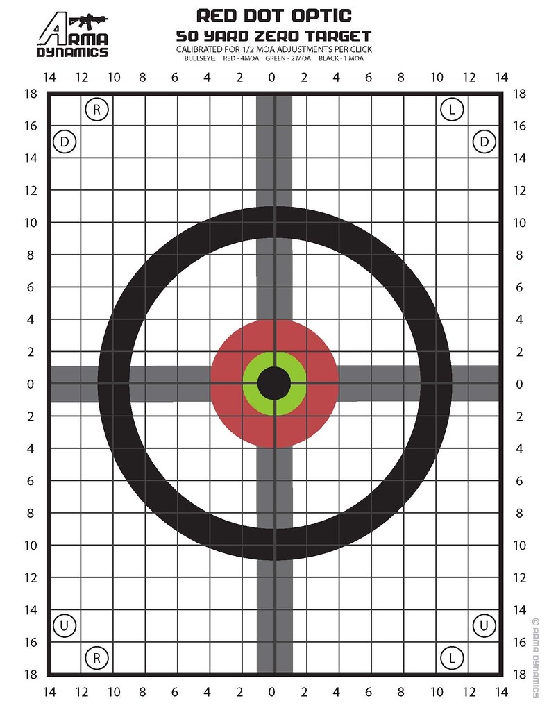 UPDATED Zero Targets Optimized For Red Dot Style Optics Aimpoint EOTech Etc AR 15 AK 47 Optics Mounts And Sights AR15 COM