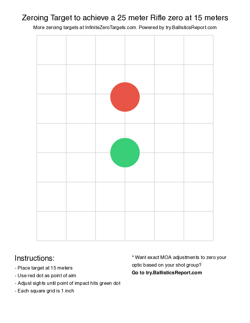 Printable Zero Targets 25 Meter