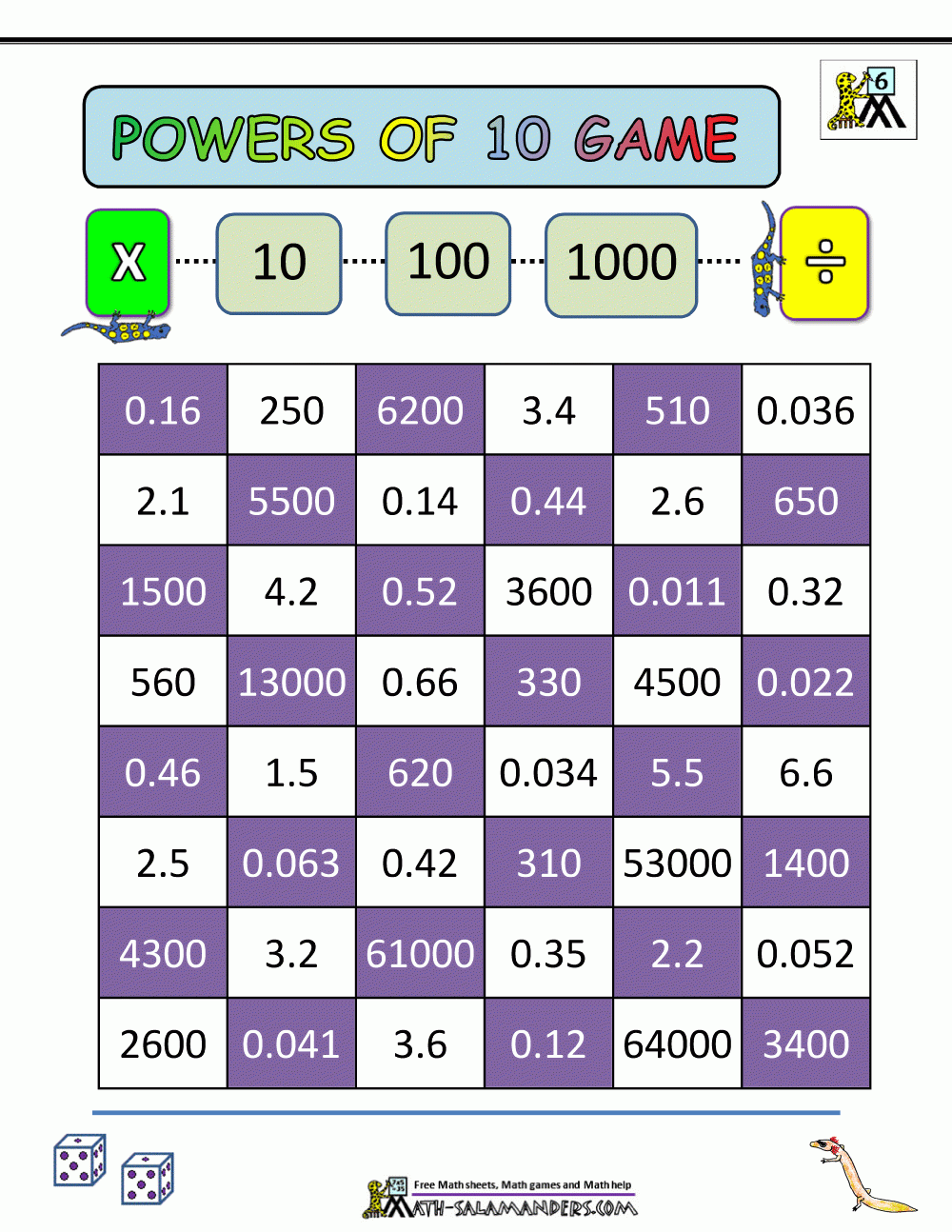 Printable Grade 6 Math Learning Targets