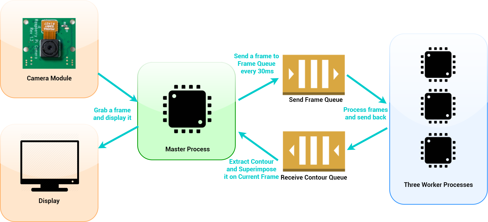 Video Tracking Target Camera Tracking Printable Target