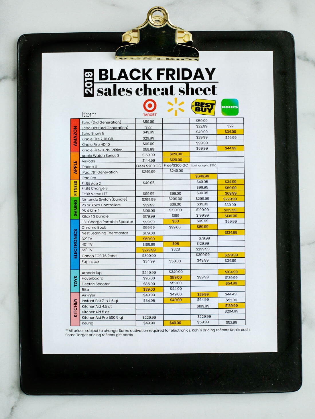 Black Friday Sales Cheat Sheet 2019