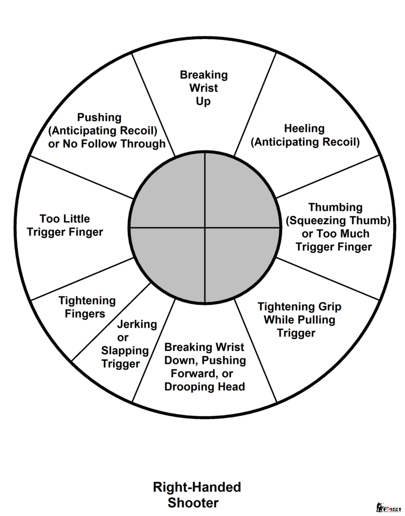 Printable Pistol Marksmanship Correction Target Pdf