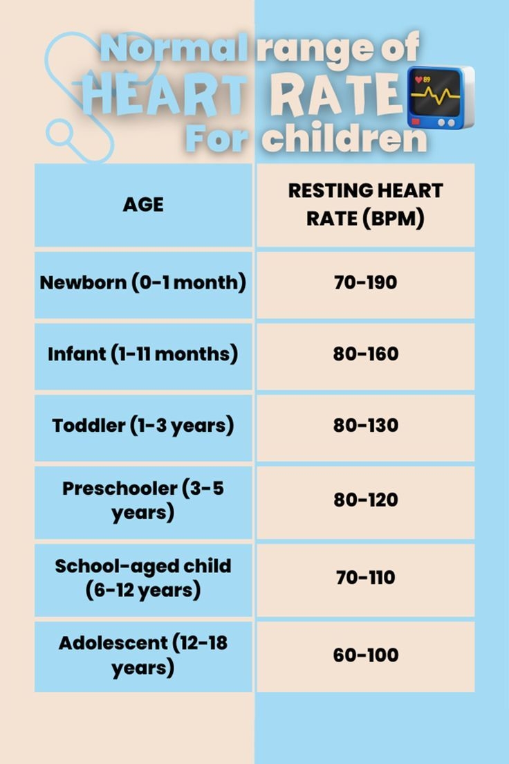 Normal Heart Rate For Children Chart 