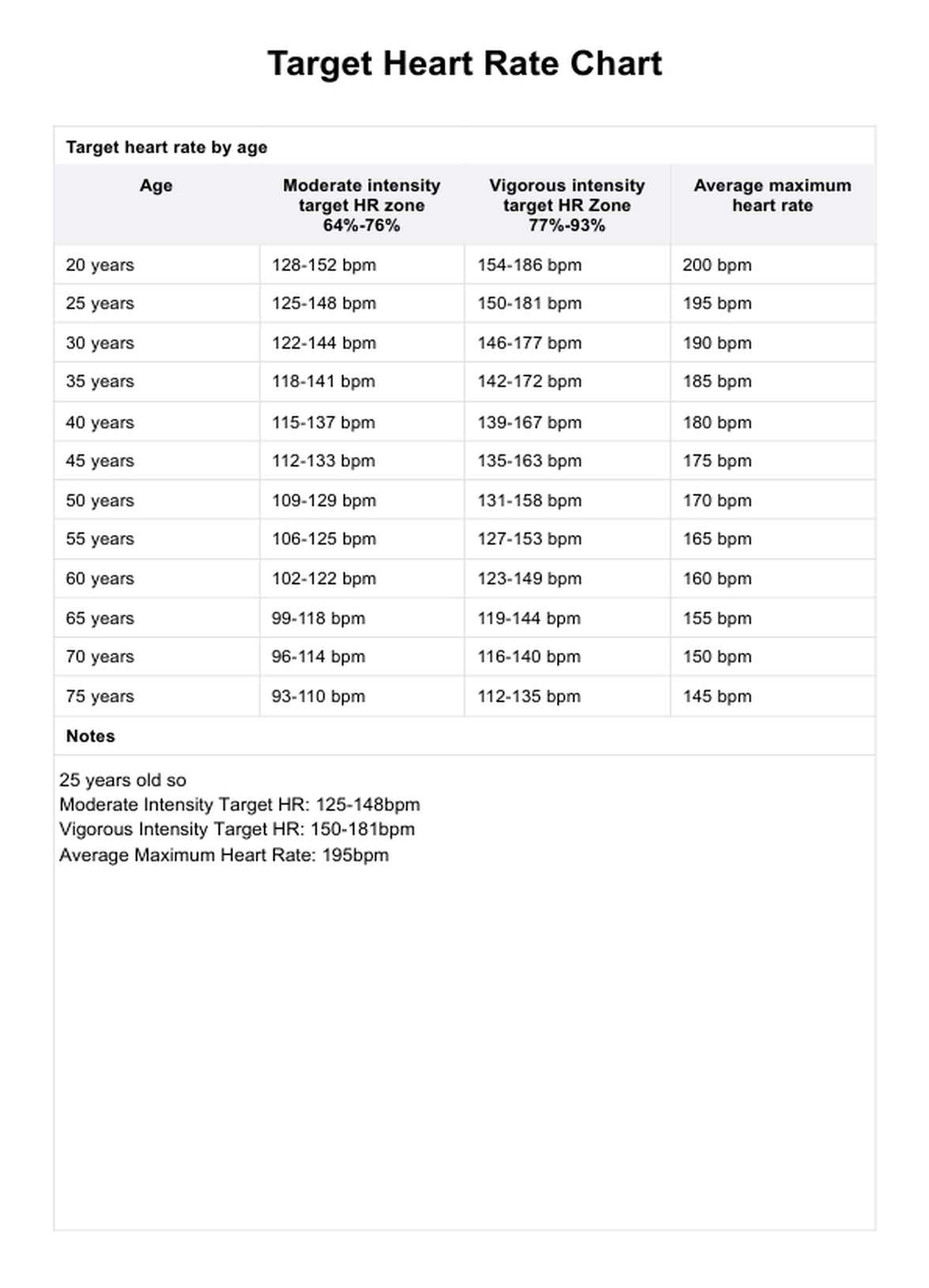 Target Heart Rate Chart Example Free PDF Download