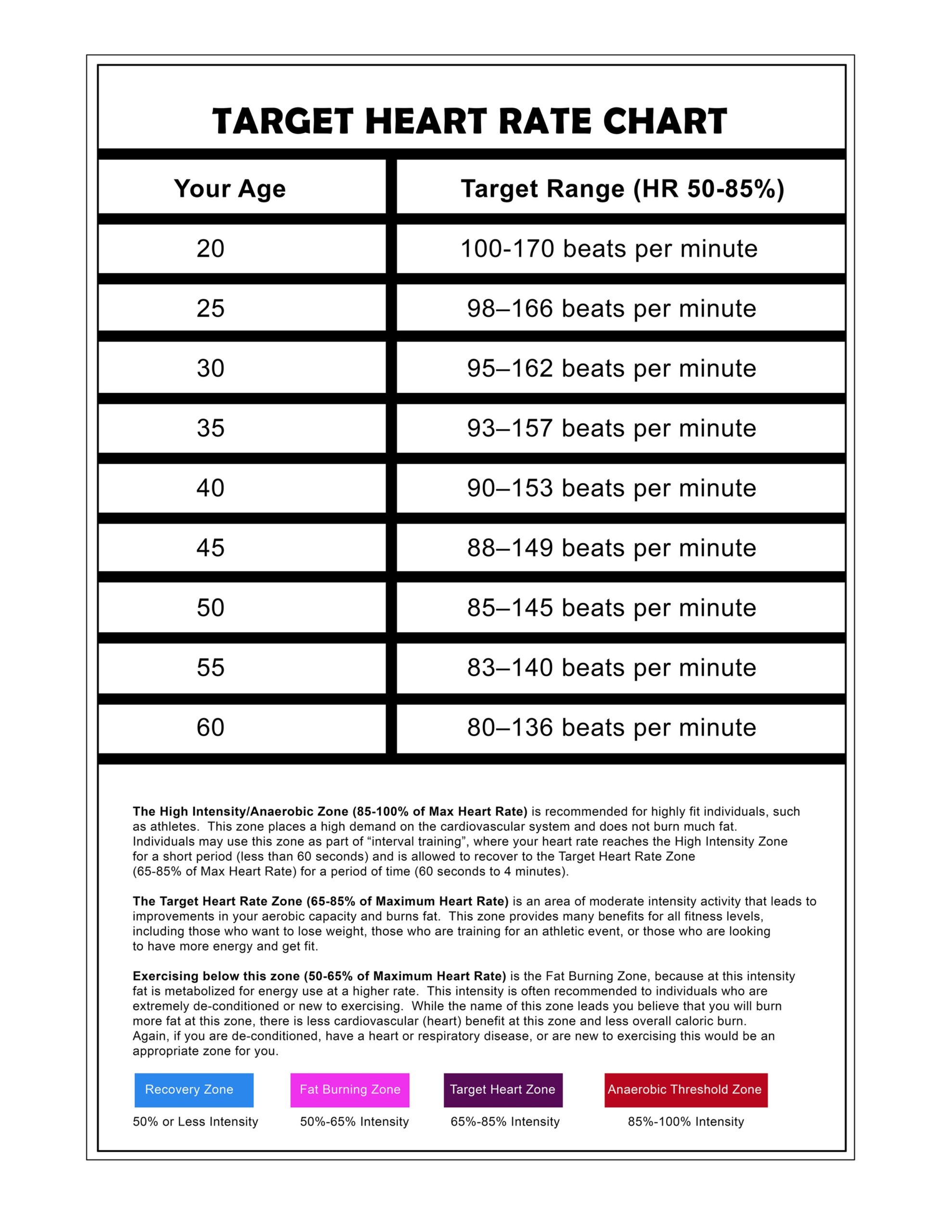 Targeted Heart Rate Worksheet Printable