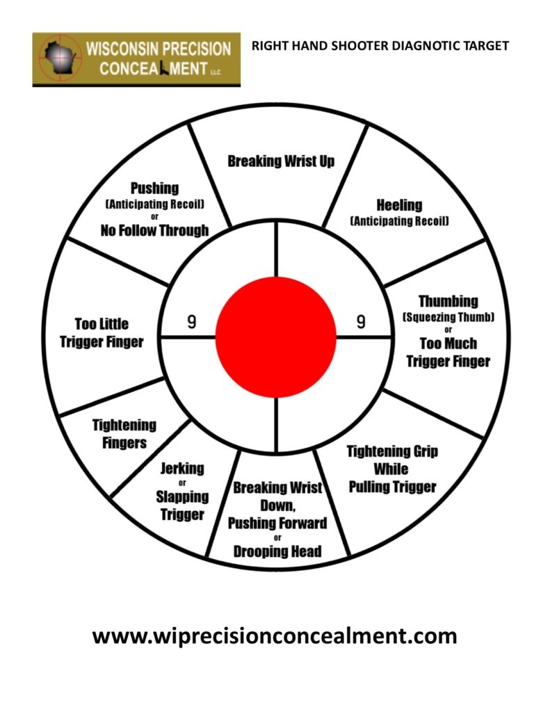Left Handed Shooting Wheel Target Printable
