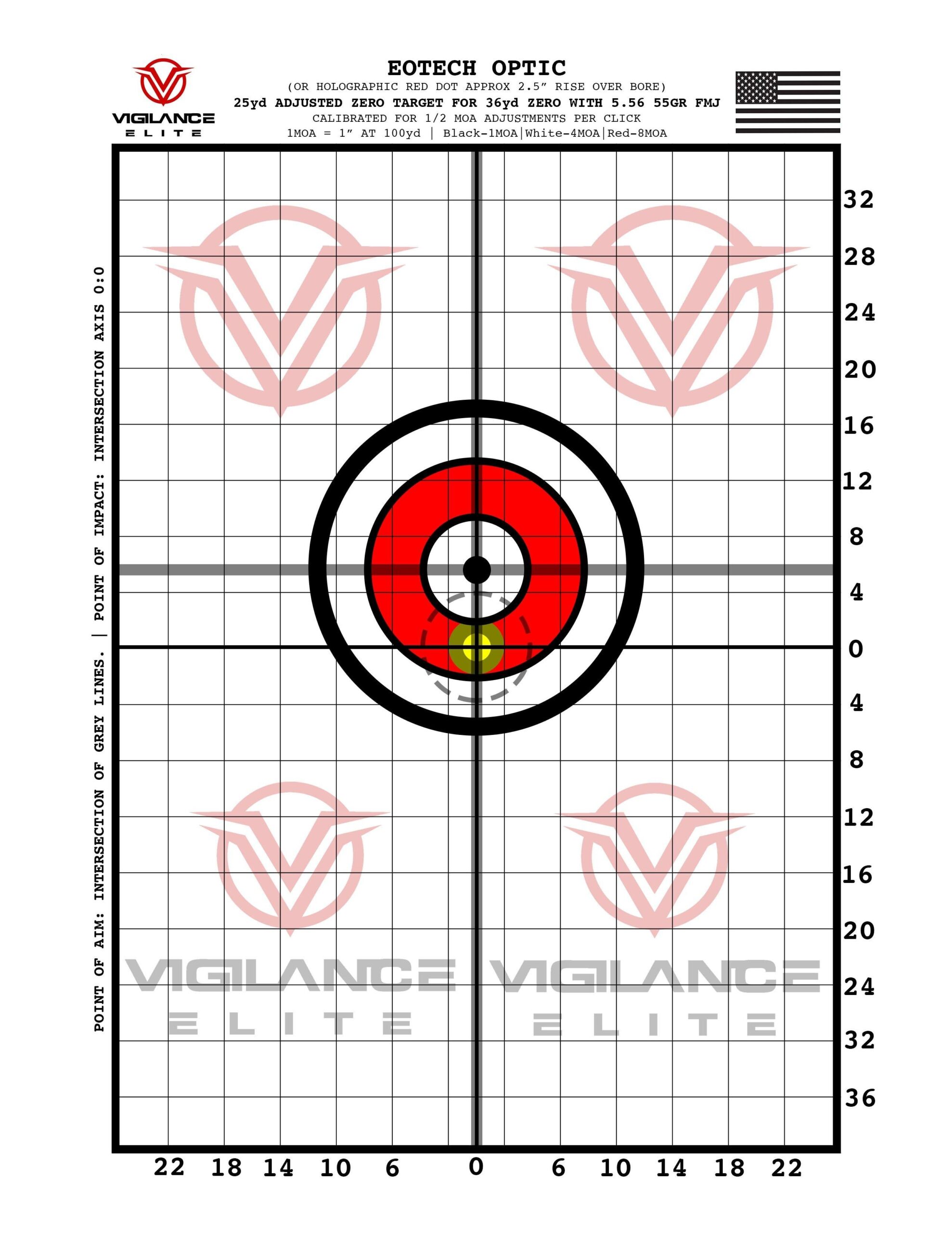 The 36 yard Zero Optics Mounts BUIS Sights 308AR Community