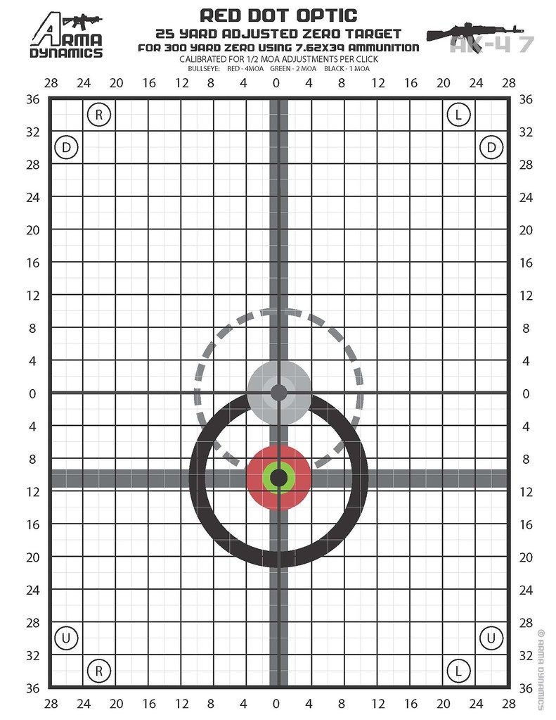UPDATED Zero Targets Optimized For Red Dot Style Optics Aimpoint EOTech Etc AR 15 AK 47 Optics Mounts And Sights AR15 COM