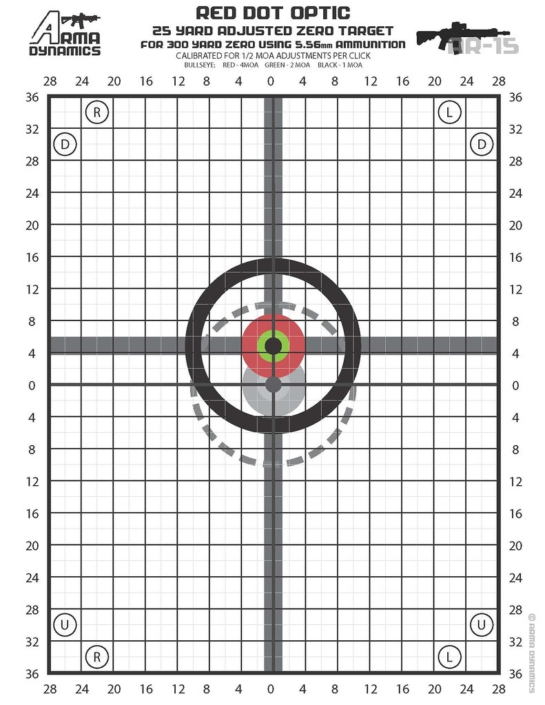 UPDATED Zero Targets Optimized For Red Dot Style Optics Aimpoint EOTech Etc AR 15 AK 47 Optics Mounts And Sights AR15 COM