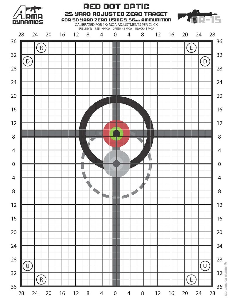 UPDATED Zero Targets Optimized For Red Dot Style Optics Aimpoint EOTech Etc AR 15 AK 47 Optics Mounts And Sights AR15 COM