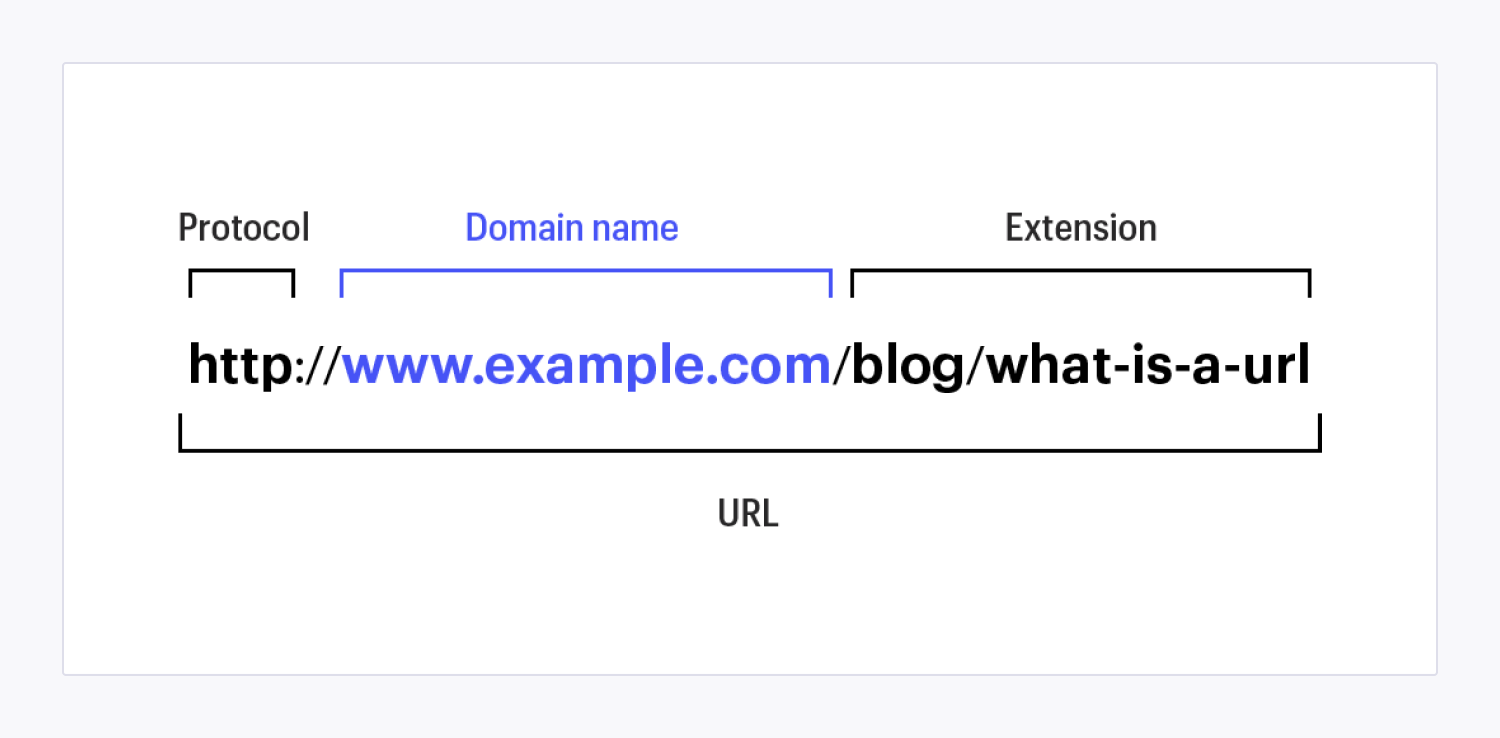 URL Definition Webflow Glossary