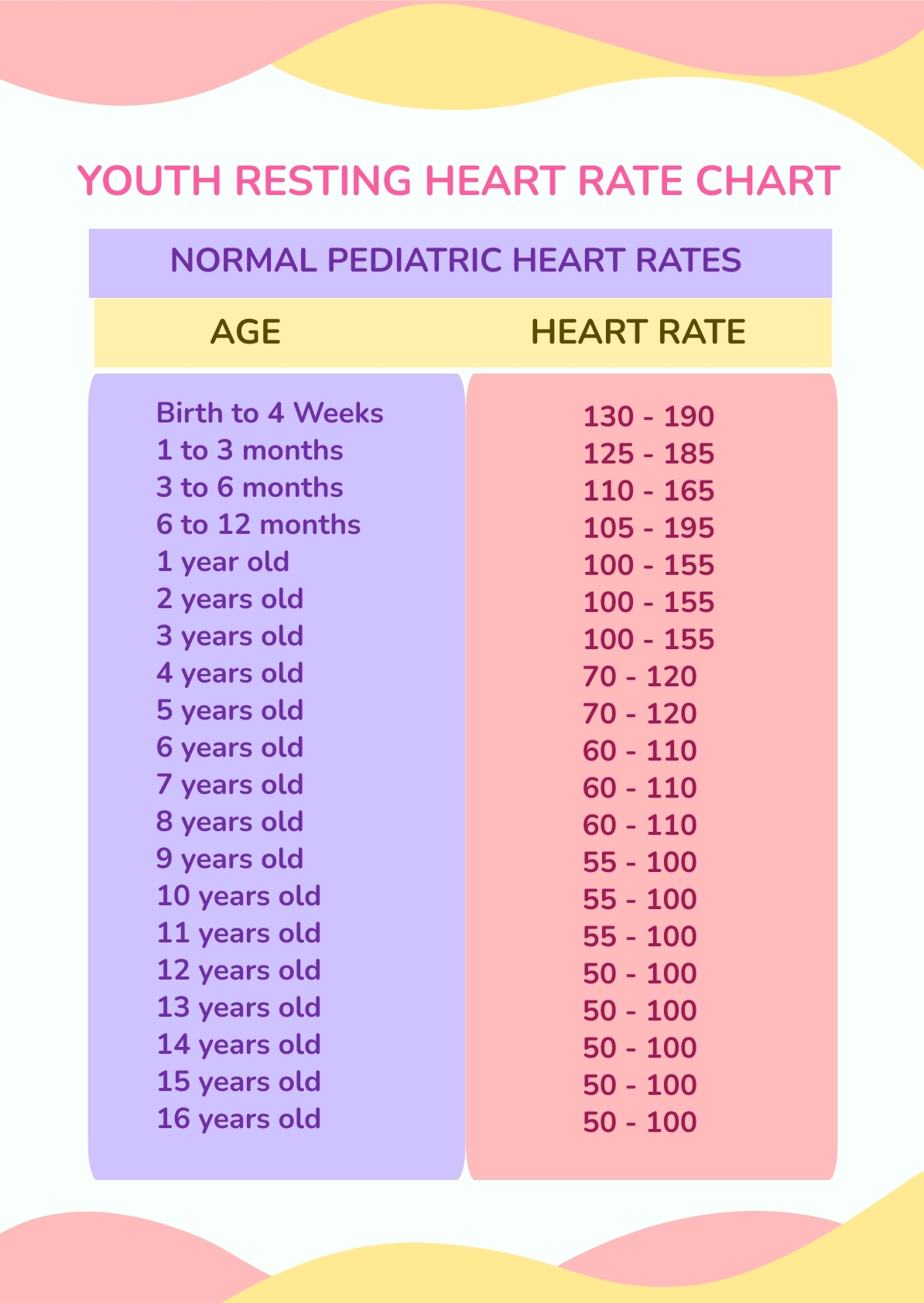 Printable Target Heart Rate For Children